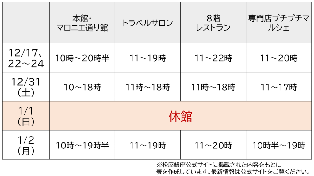 松屋銀座 2022年年末と2023年年始の営業時間一覧