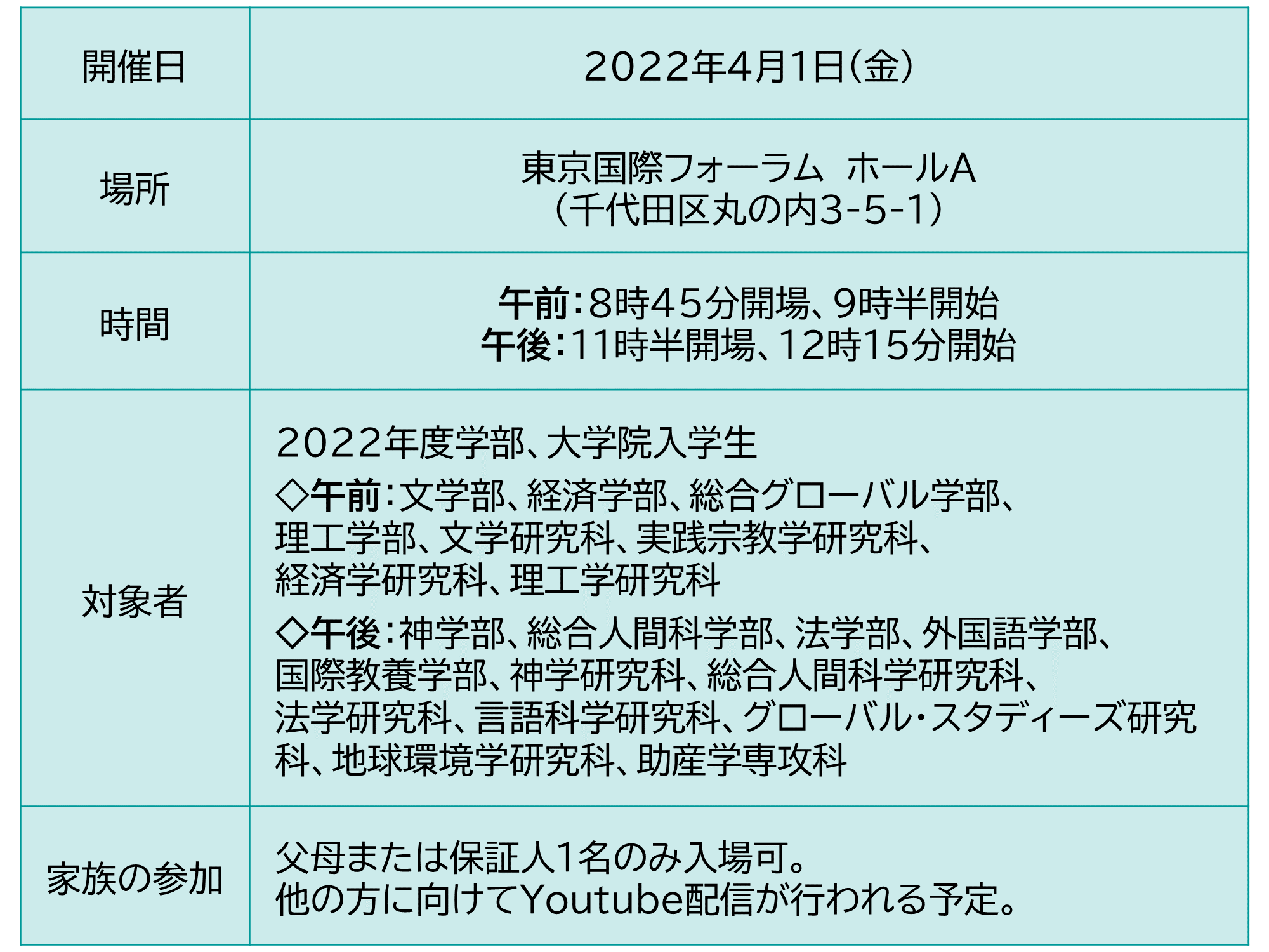 2022年4月上智大学　入学式の詳細・日時・場所・家族の参加可否