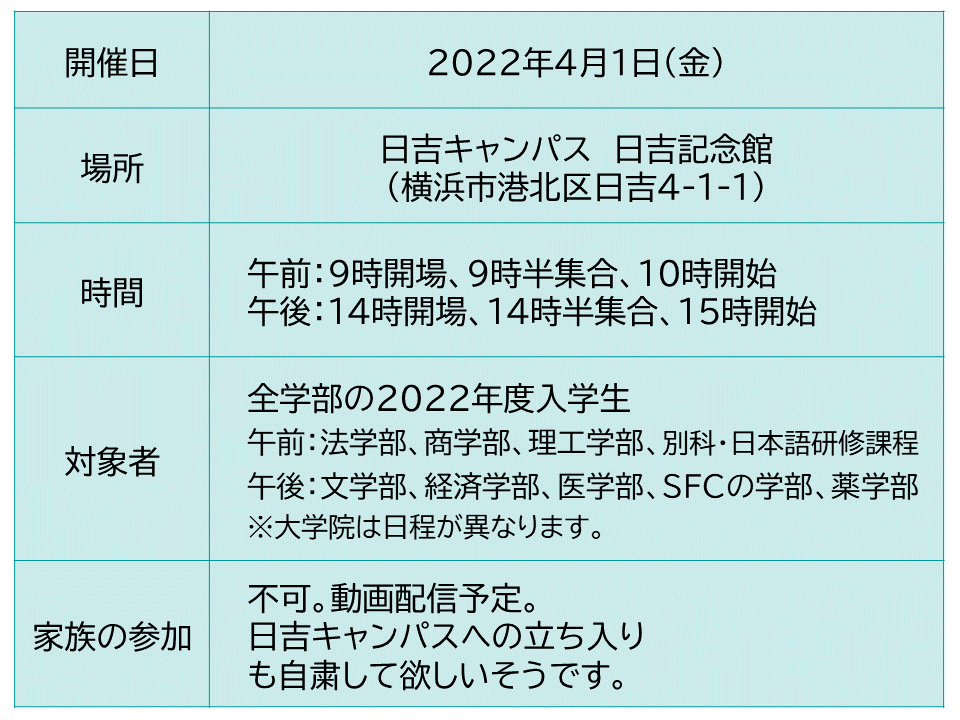 慶應 卒業 式 2022