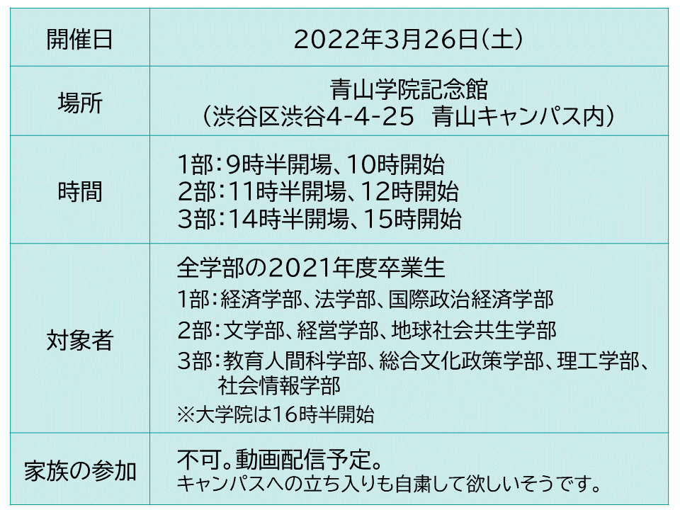 22年3月 青山学院大学卒業式 直ちゃんの部屋 In Tokyo