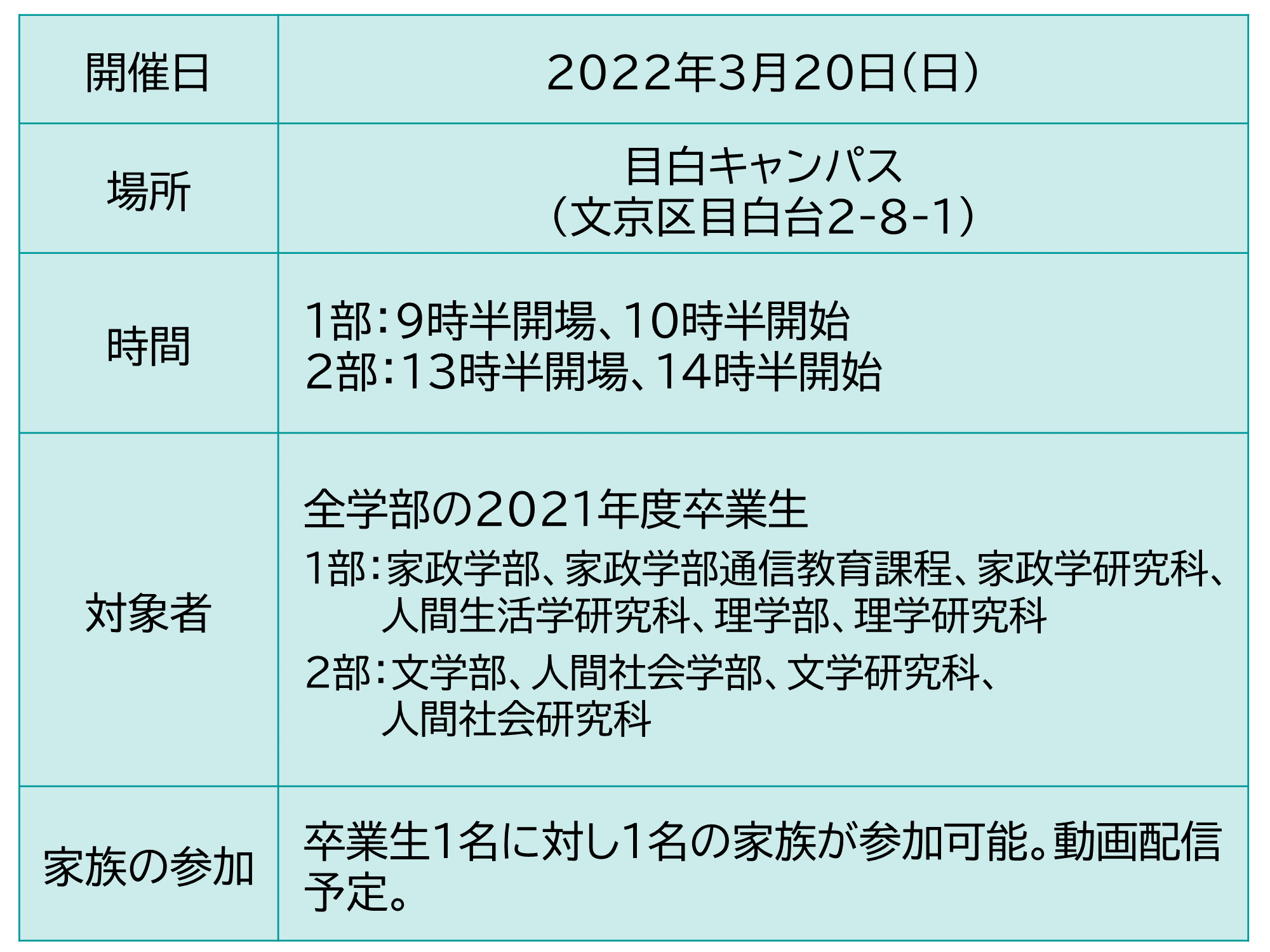 2022年3月の日本女子大学卒業式の詳細　日時・場所・家族の参加可否2