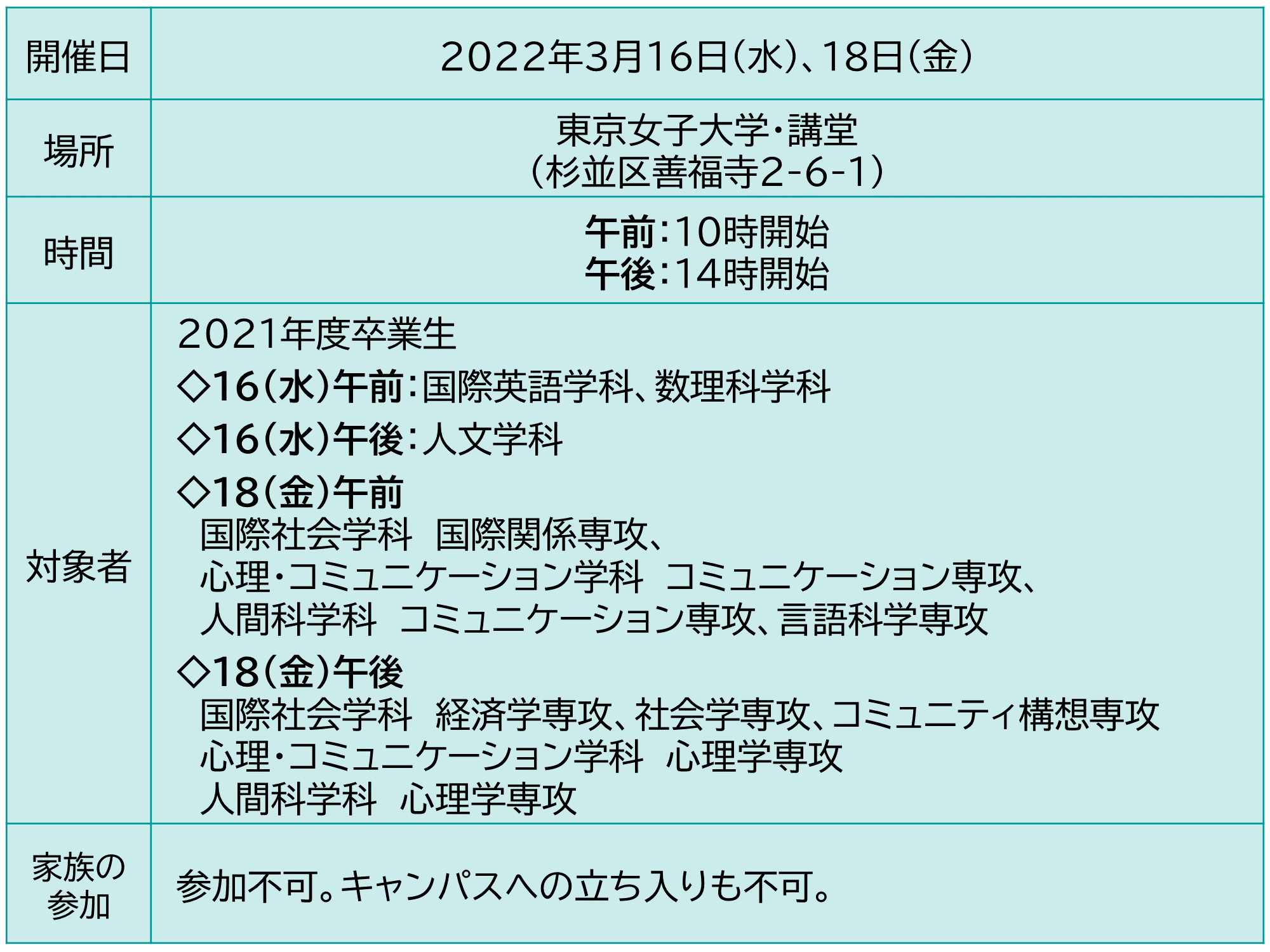 東京女子大学 2022年3月卒業式の詳細 2/22更新