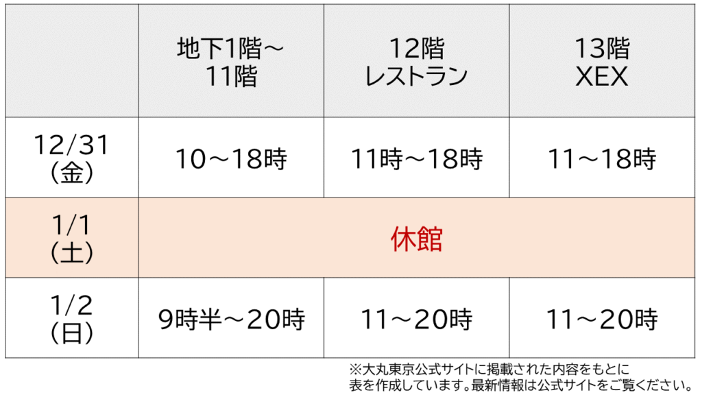 大丸東京 2021~2022 年末年始の営業時間