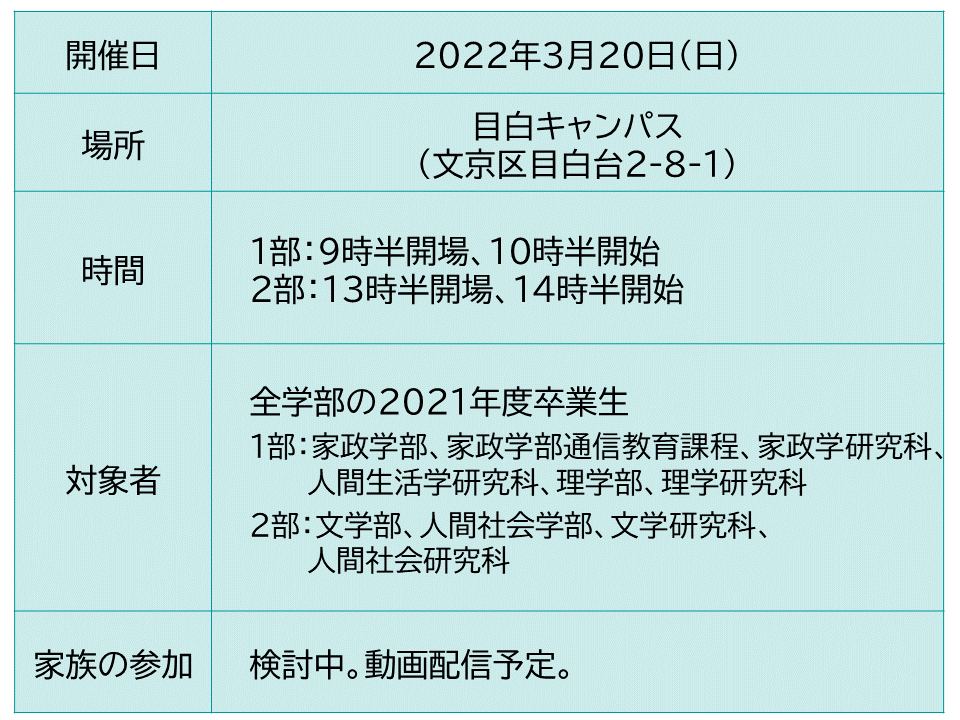 22年3月 日本女子大学卒業式 直ちゃんの部屋 In Tokyo