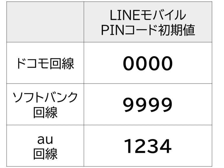 LINE モバイルのPINコードはいくつか? 直ちゃんの部屋 in Tokyo LINE モバイルのPINコードはいくつか? 直ちゃんの部屋 in Tokyo
