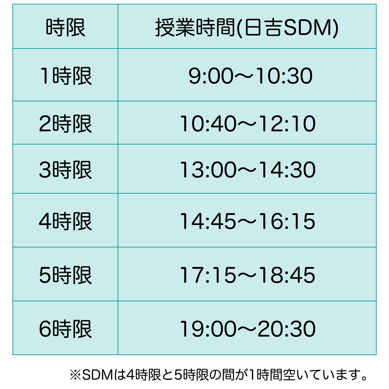 日吉キャンパス　SDMの授業開始時間・終了時間