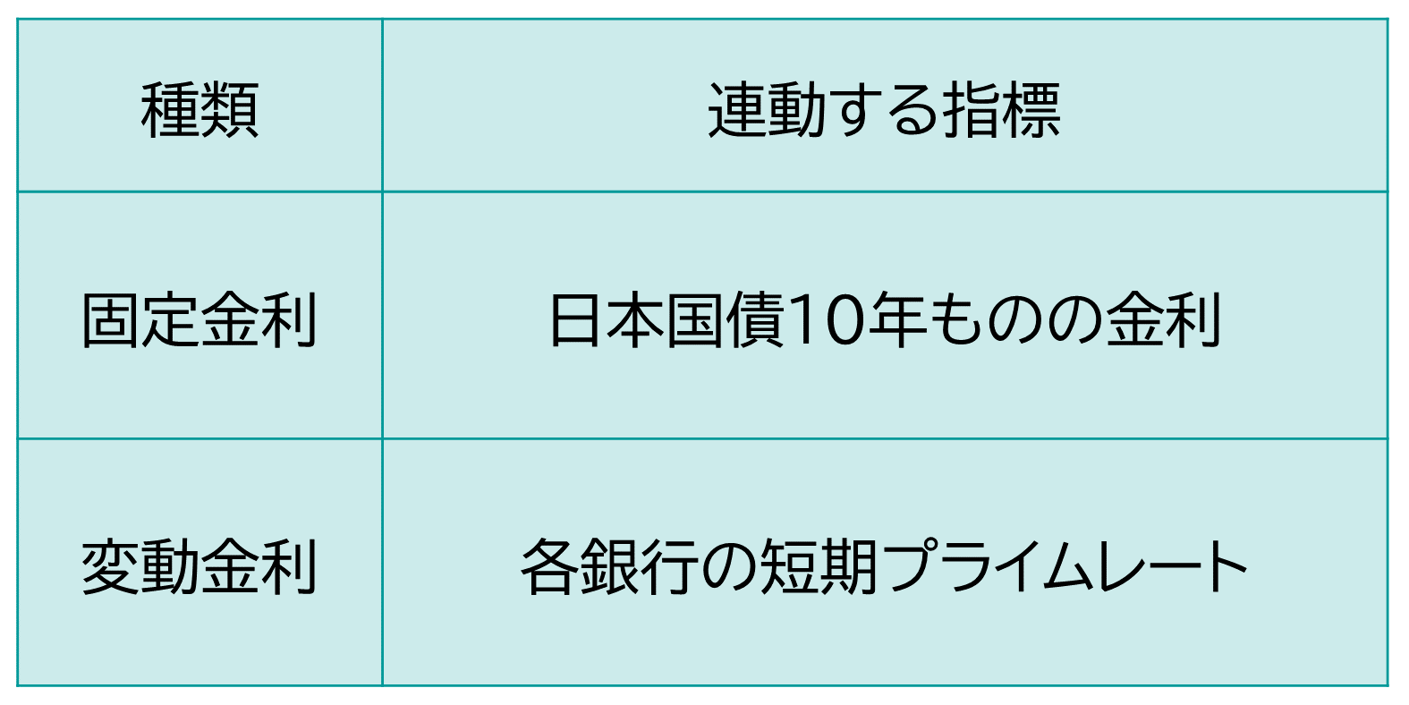 住宅ローンの変動金利についての考察 | 直ちゃんの部屋 in Tokyo