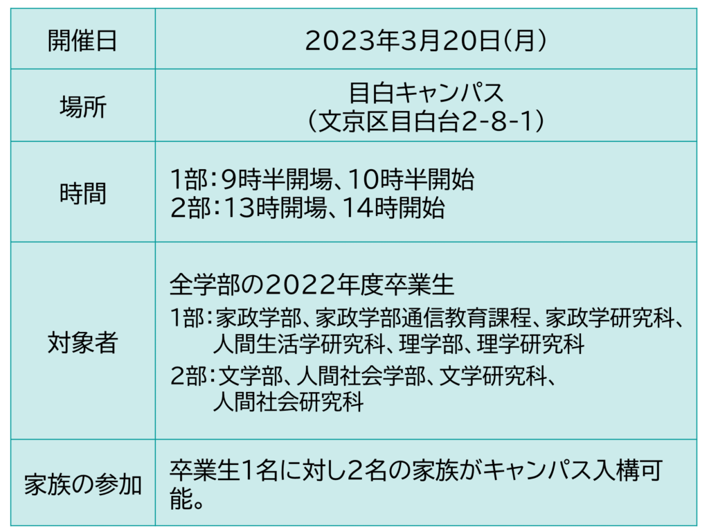 2023年3月の日本女子大学卒業式の日時・場所・家族の参加可否