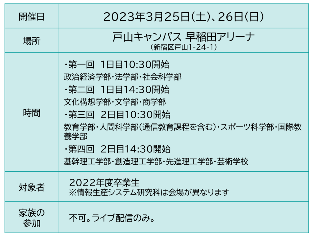 2023年3月　早稲田大学卒業式の日時・場所・家族の参加可否