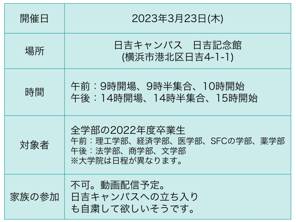 2023年3月　慶應義塾大学卒業式の日時・場所・家族の参加可否について