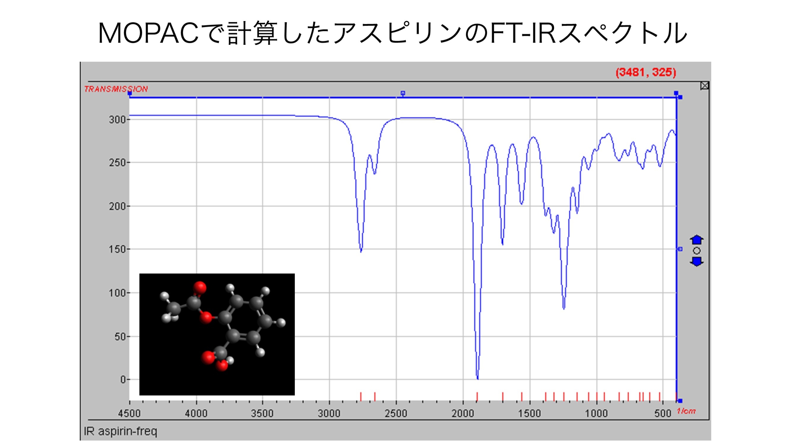 MOPACで計算したアスピリンFT-IRスペクトル