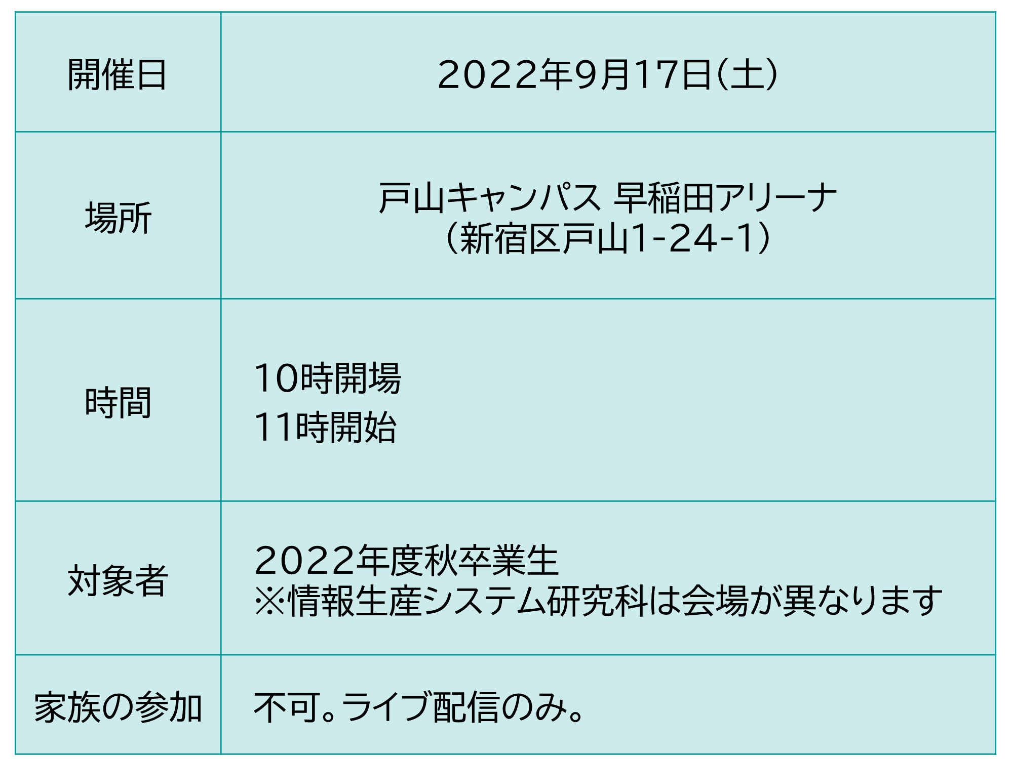 2022年9月　早稲田大学卒業式の日時・場所・家族の参加可否
