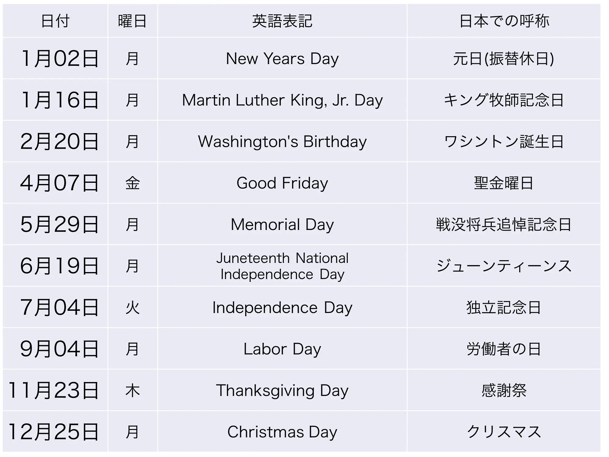 年末年始のアメリカ市場の開催日について - Genspark