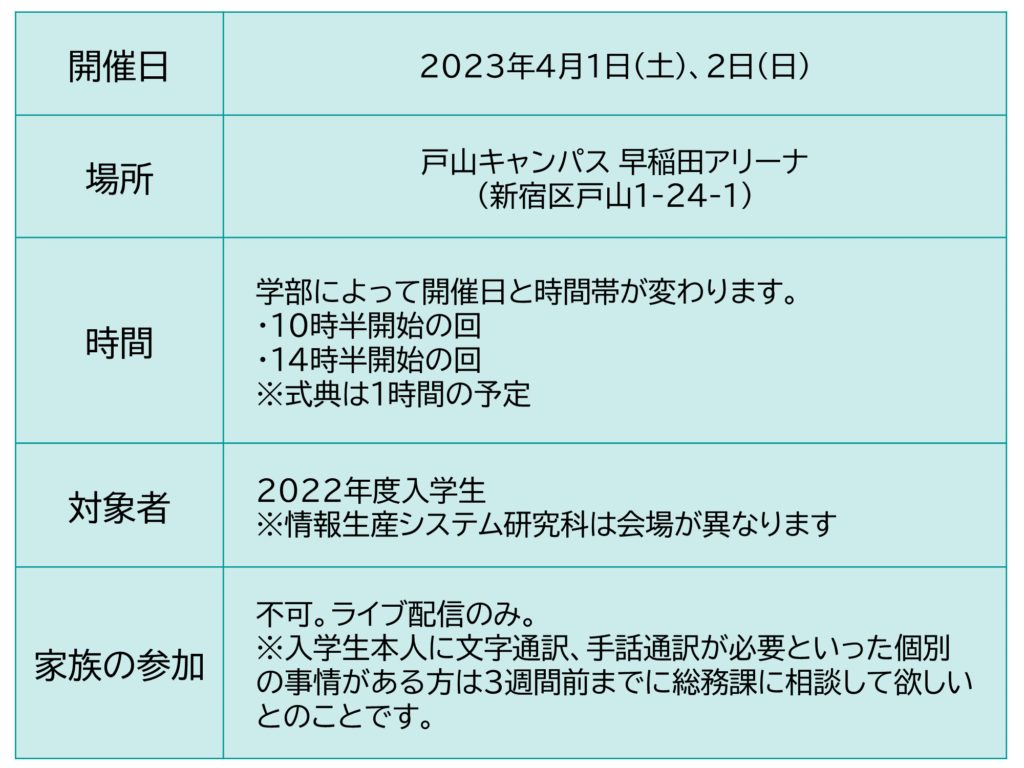 2023年4月に行われる早稲田大学入学式の日時・場所・家族の参加可否について