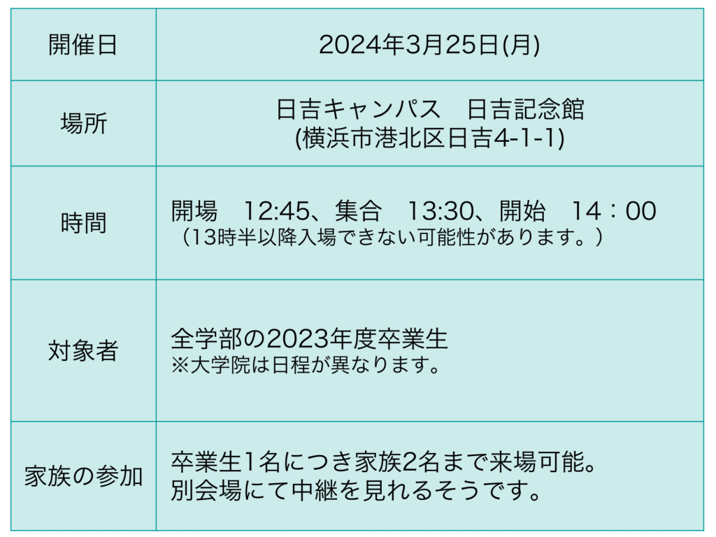 2024年3月　慶應義塾大学卒業式の日時・場所・家族の参加可否について