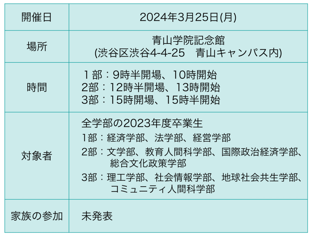 2024年3月青山学院卒業式の日時・場所・家族の参加可否について