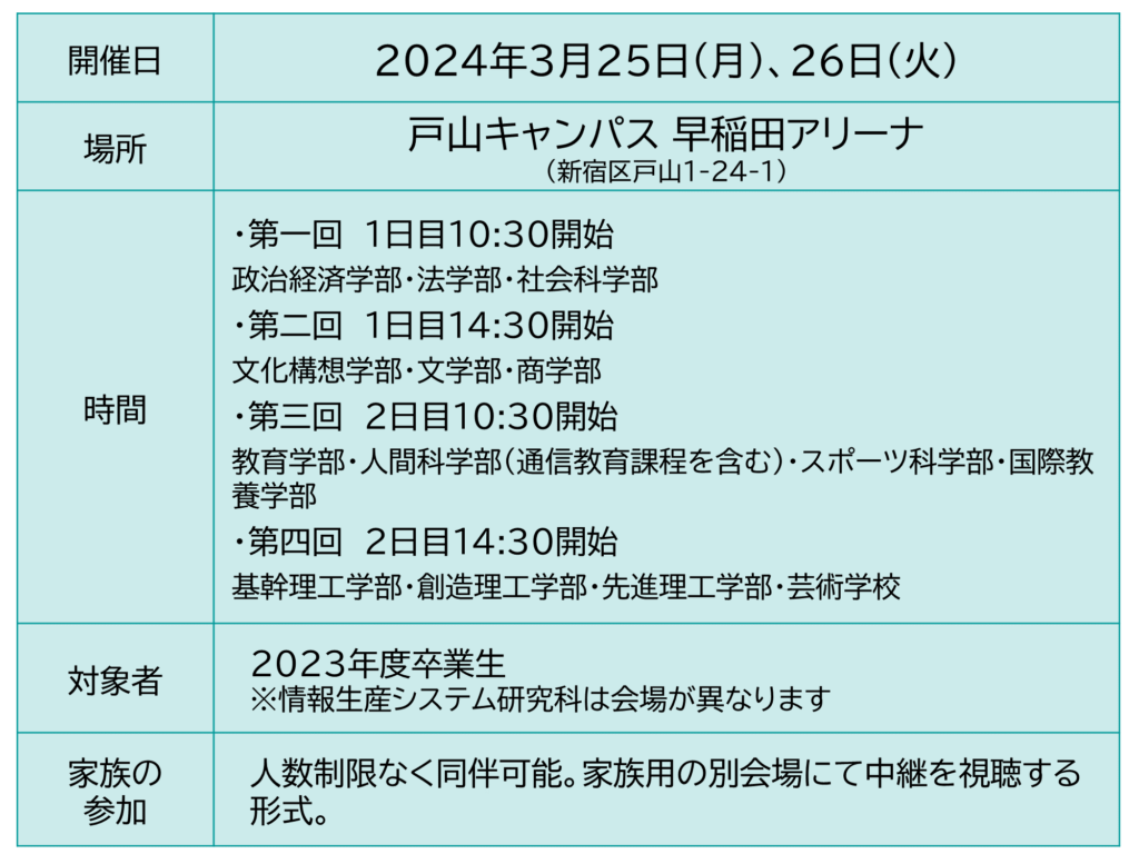 2024年3月　早稲田大学卒業式の日時・場所・家族の参加可否について