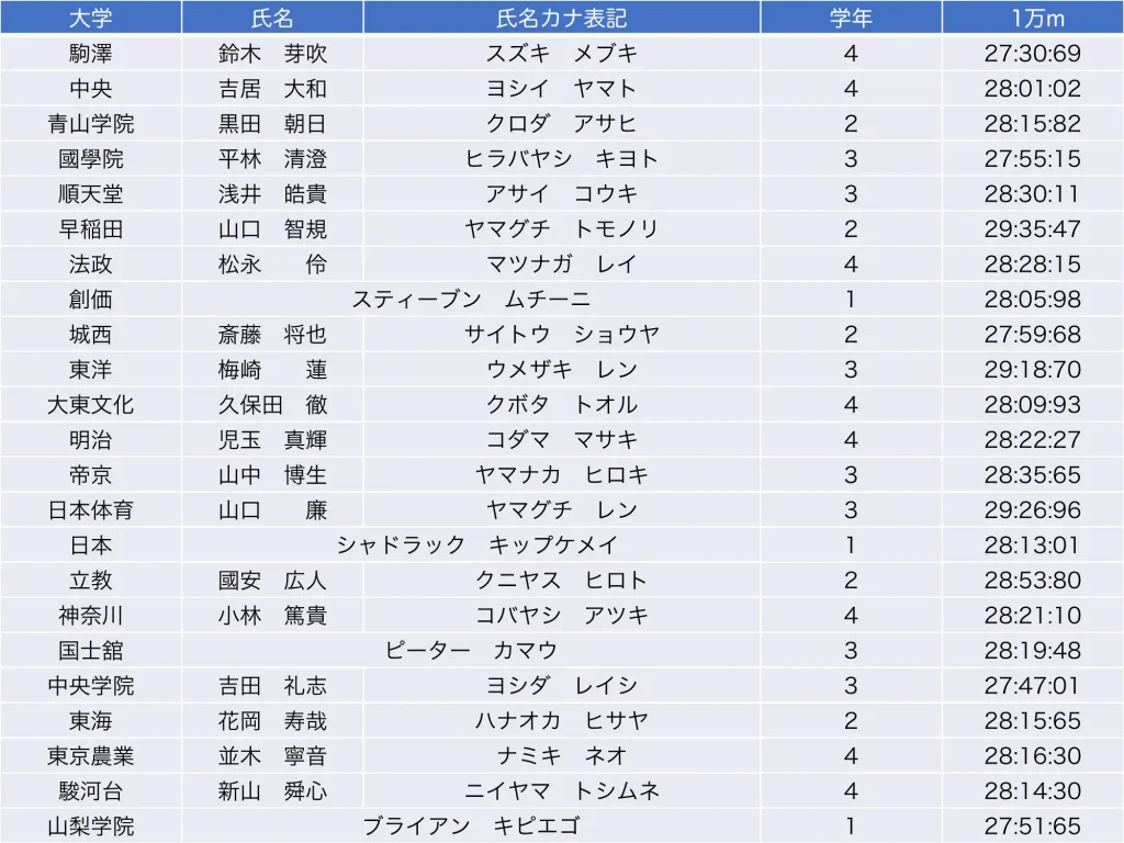 公の場での発言・インタビュー報道記録