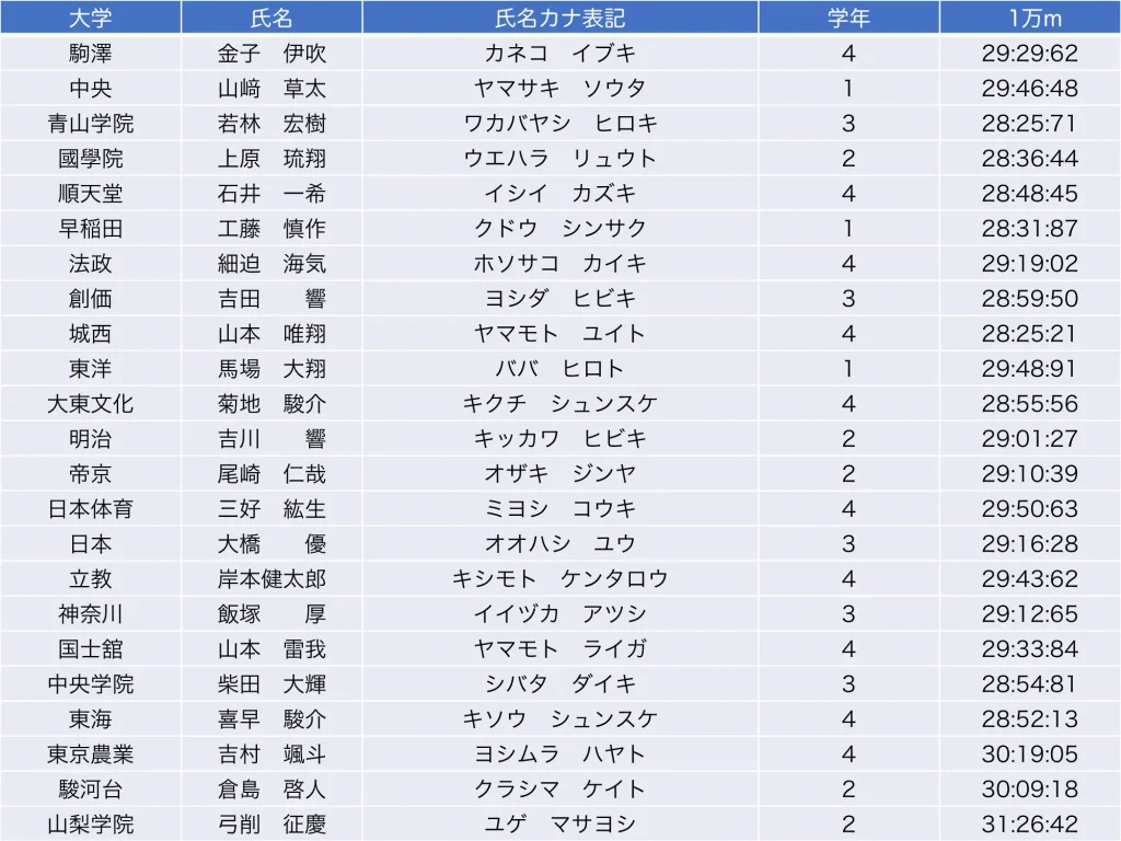 活動歴および当時の関連ビジュアル記録