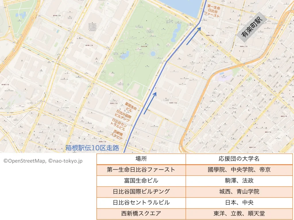 2024年1月3日箱根駅伝10区における日比谷付近の応援団配置図