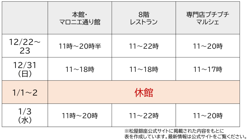 松屋銀座の2023年末と2024年年始の営業時間一覧