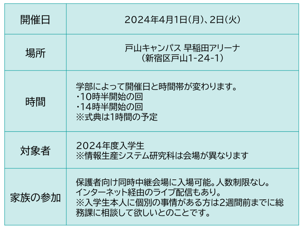 2024年4月 早稲田大学入学式の日時・場所・家族の参加可否について