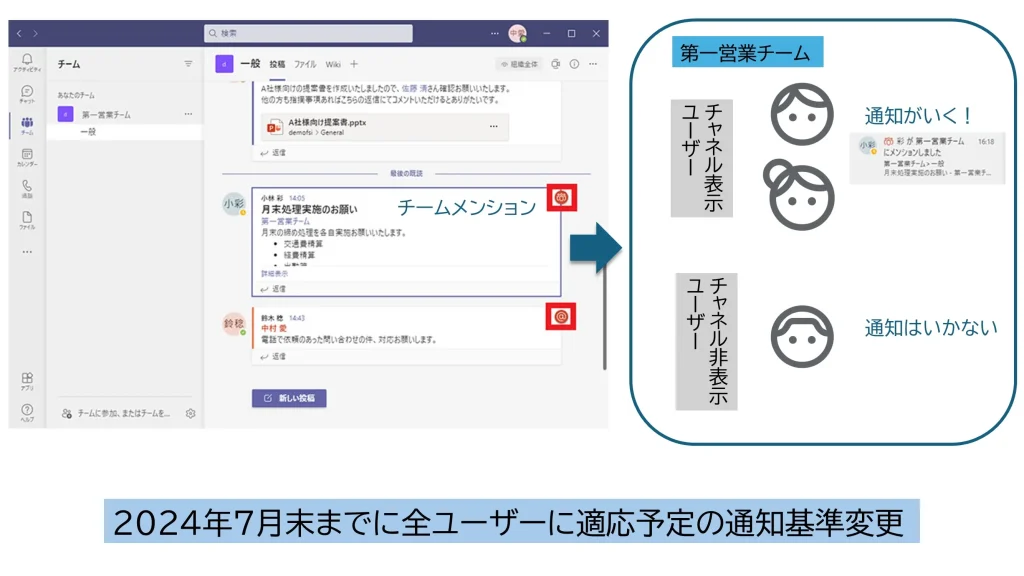 Teamsのチームメンションの通知基準変更