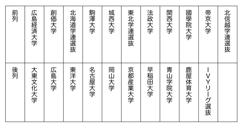 出雲駅伝2024　1区のスタート位置抽選結果