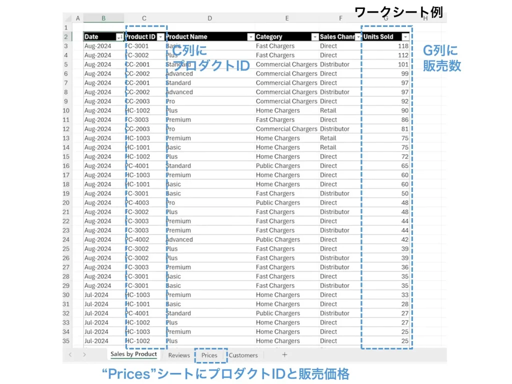 Copilot in Excelのデモで使用したワークシート