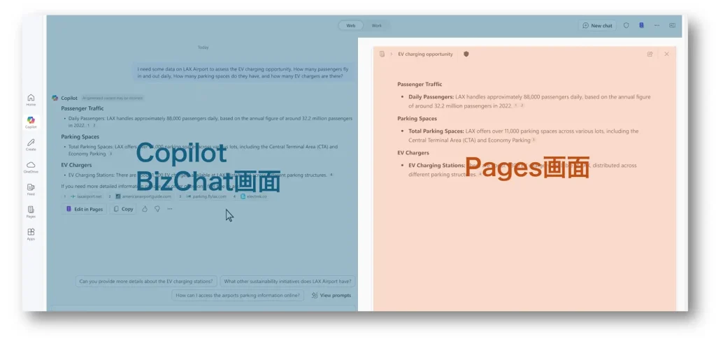 左側がCopilot BizChat、右側がPagesという画面構成になる