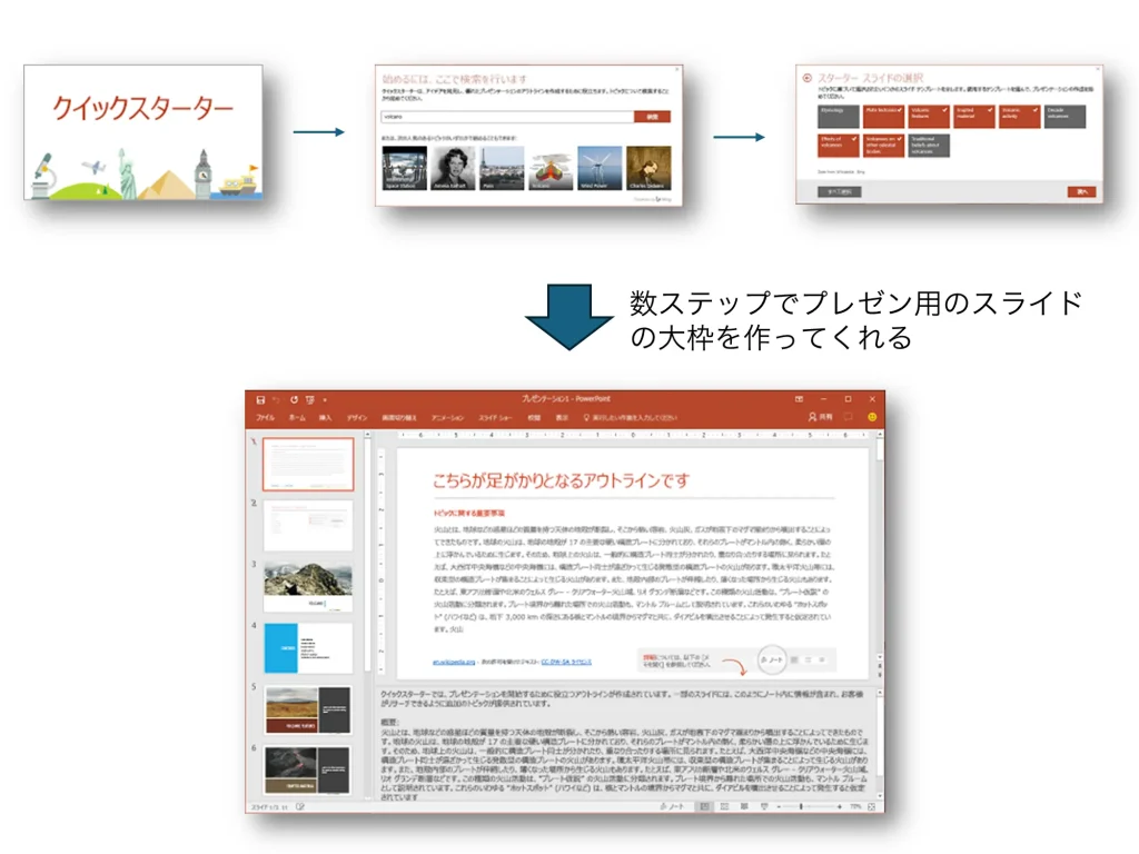 PowerPointのクイックスターター機能のイメージ図