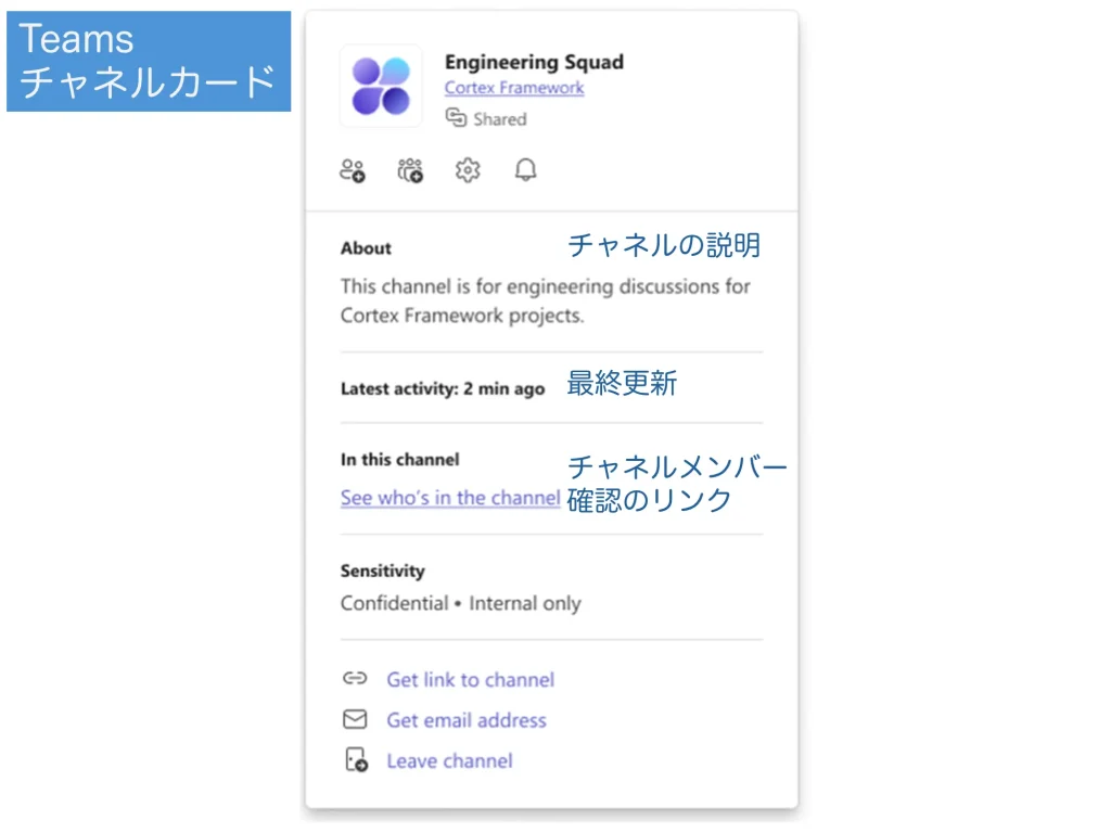 Teamsのチャネルカード機能