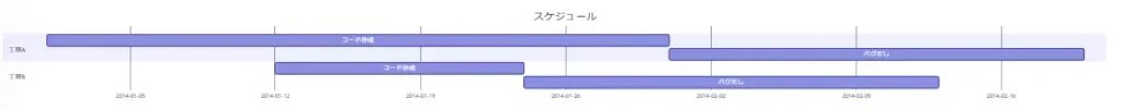 mermaid記法で作成したガントチャートの例