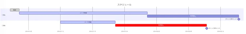 Mermaid記法でガントチャートを作った例2