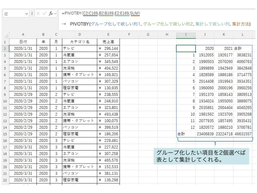 PIVOTBY関数を使った集計例