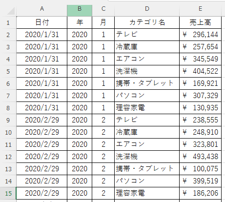 GROUPBY関数を使用する場面の例