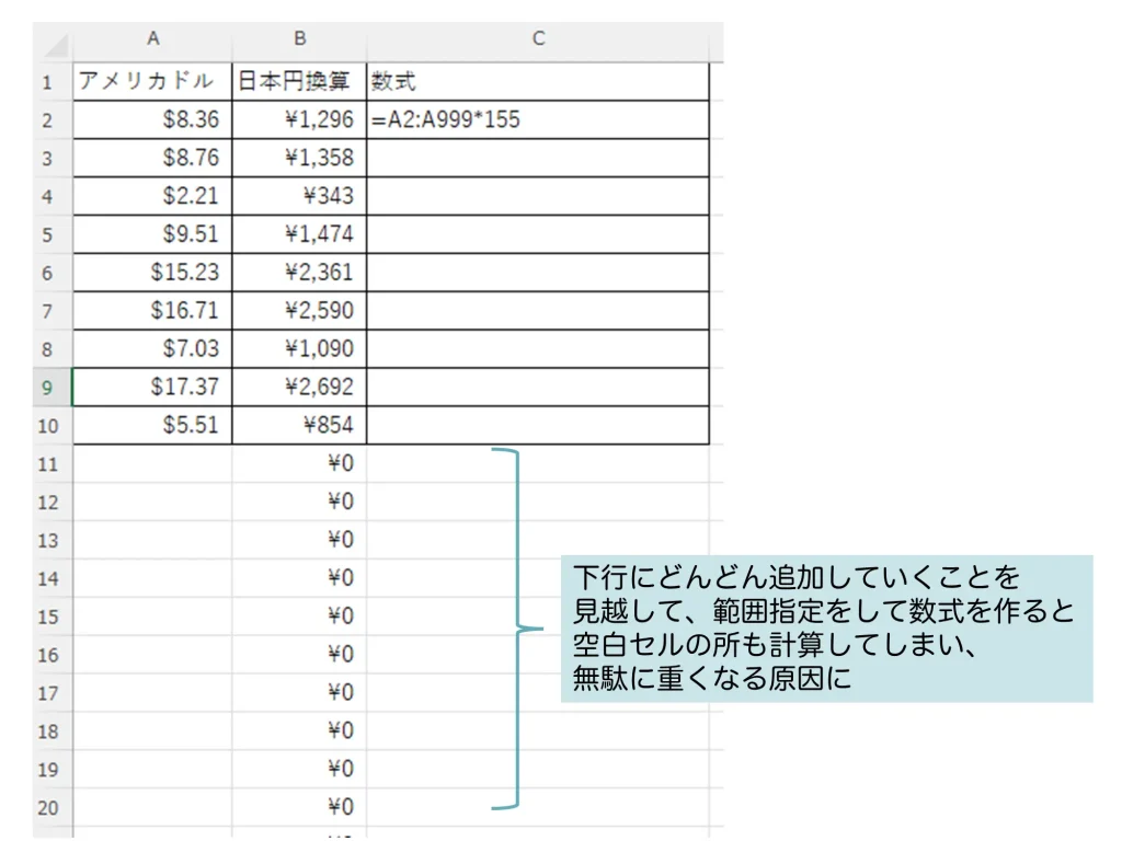 Trimrange関数を使いたくなる場面の例