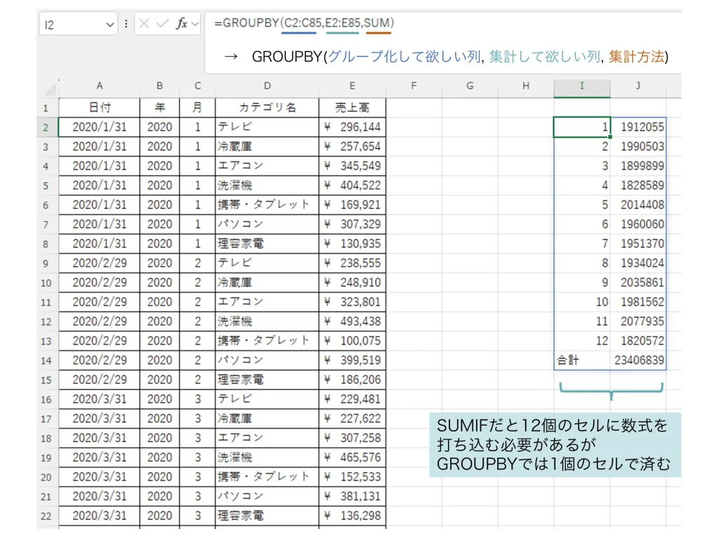 GROUPBY関数を使ったグループ化と集計例