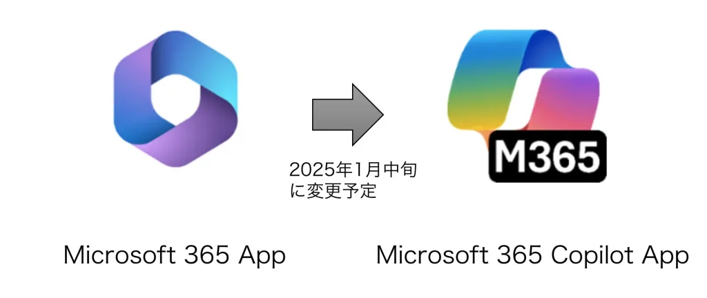 Microsoft365 Appが2025年1月中旬からアプリアイコンと名称が変更