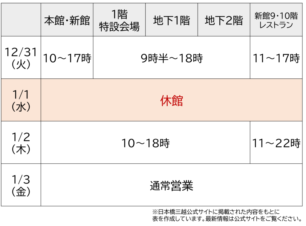 日本橋三越 2024年年末・2025年年始の営業時間一覧