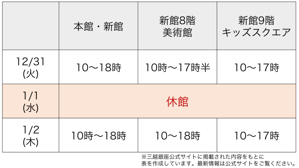 銀座三越の2024年年末と2025年年始の営業時間一覧