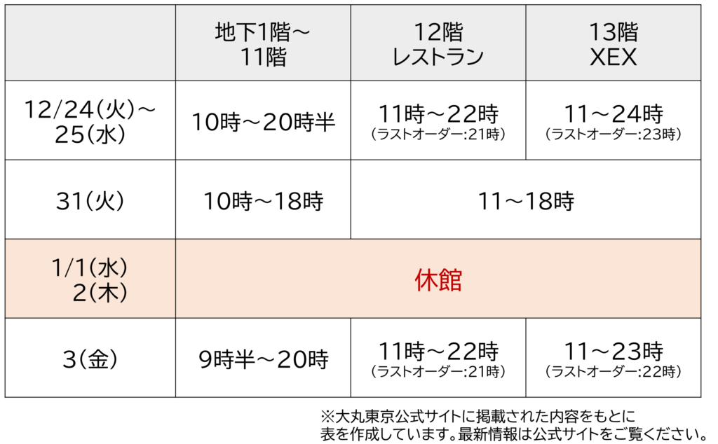 大丸東京の2024年年末と2025年年始の営業時間一覧