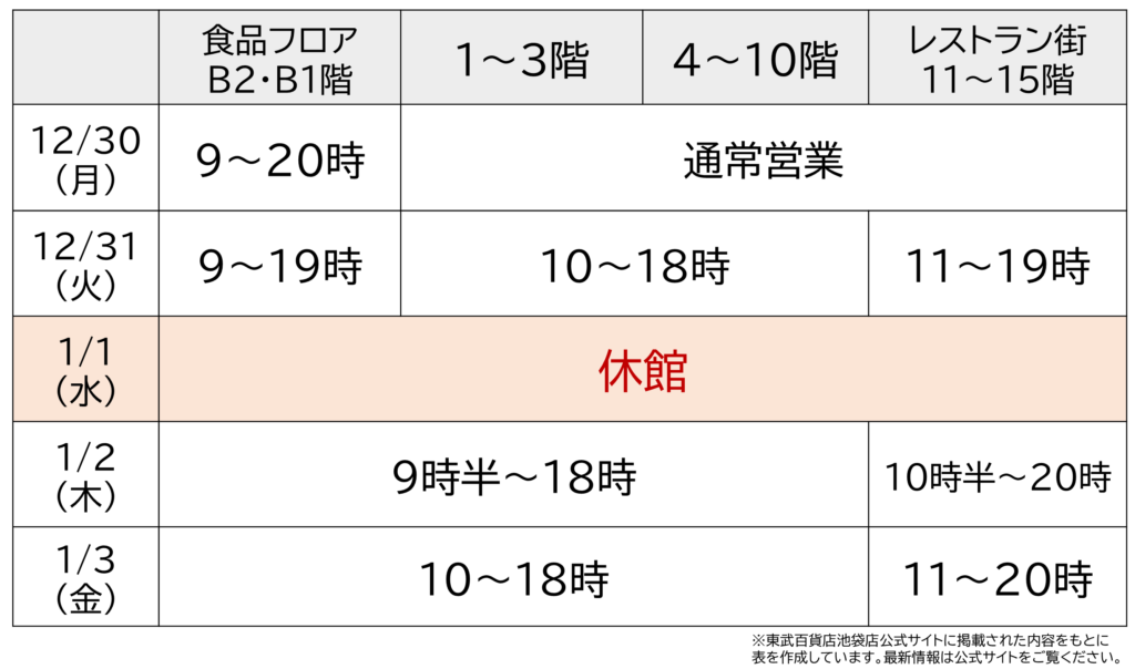 東武池袋店2024年末・2025年始の営業時間