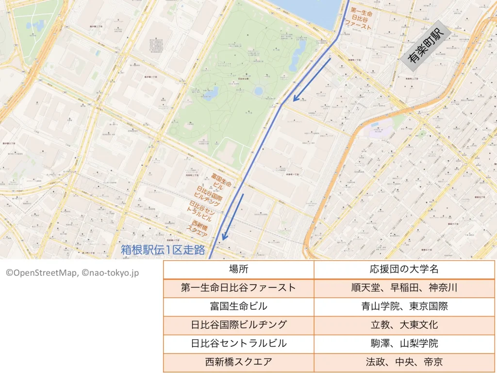 2025年の箱根駅伝における日比谷付近の各大学の応援団の場所（マップ）