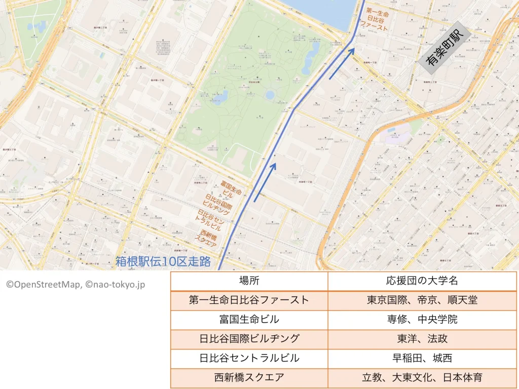 2025年の箱根駅伝10区における日比谷付近の各大学の応援団の場所（マップ）