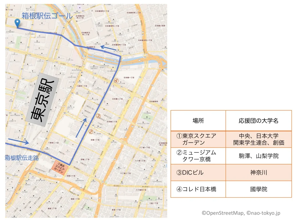 2025年の箱根駅伝10区における京橋・日本橋付近の各大学の応援団の場所（マップ）