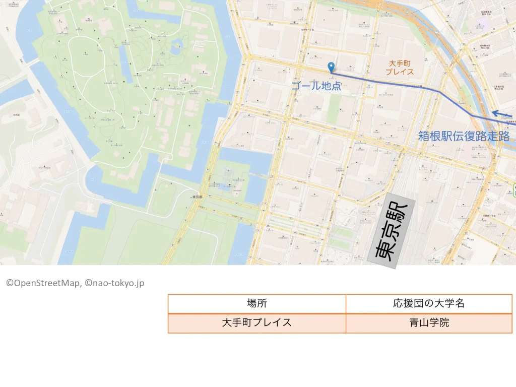 2025年の箱根駅伝10区における大手町付近の各大学の応援団の場所（マップ）