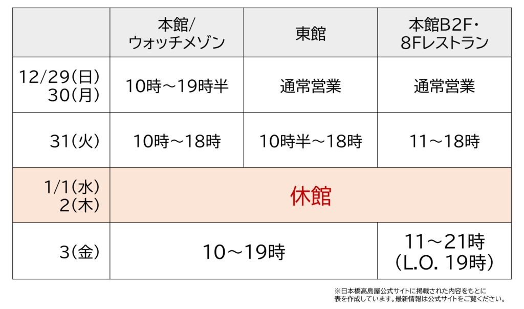 日本橋高島屋の2024年年末と2025年年始の営業時間一覧