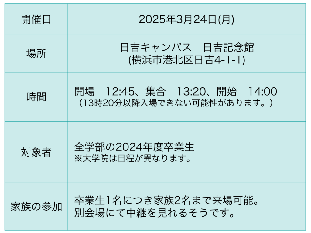 2025年3月に行われる慶應義塾大学卒業式の日時・場所・家族の参加可否について