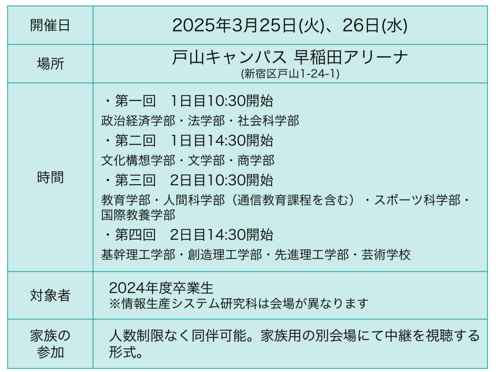 2025年3月に行われる早稲田大学卒業式の日時・場所・家族の参加可否について